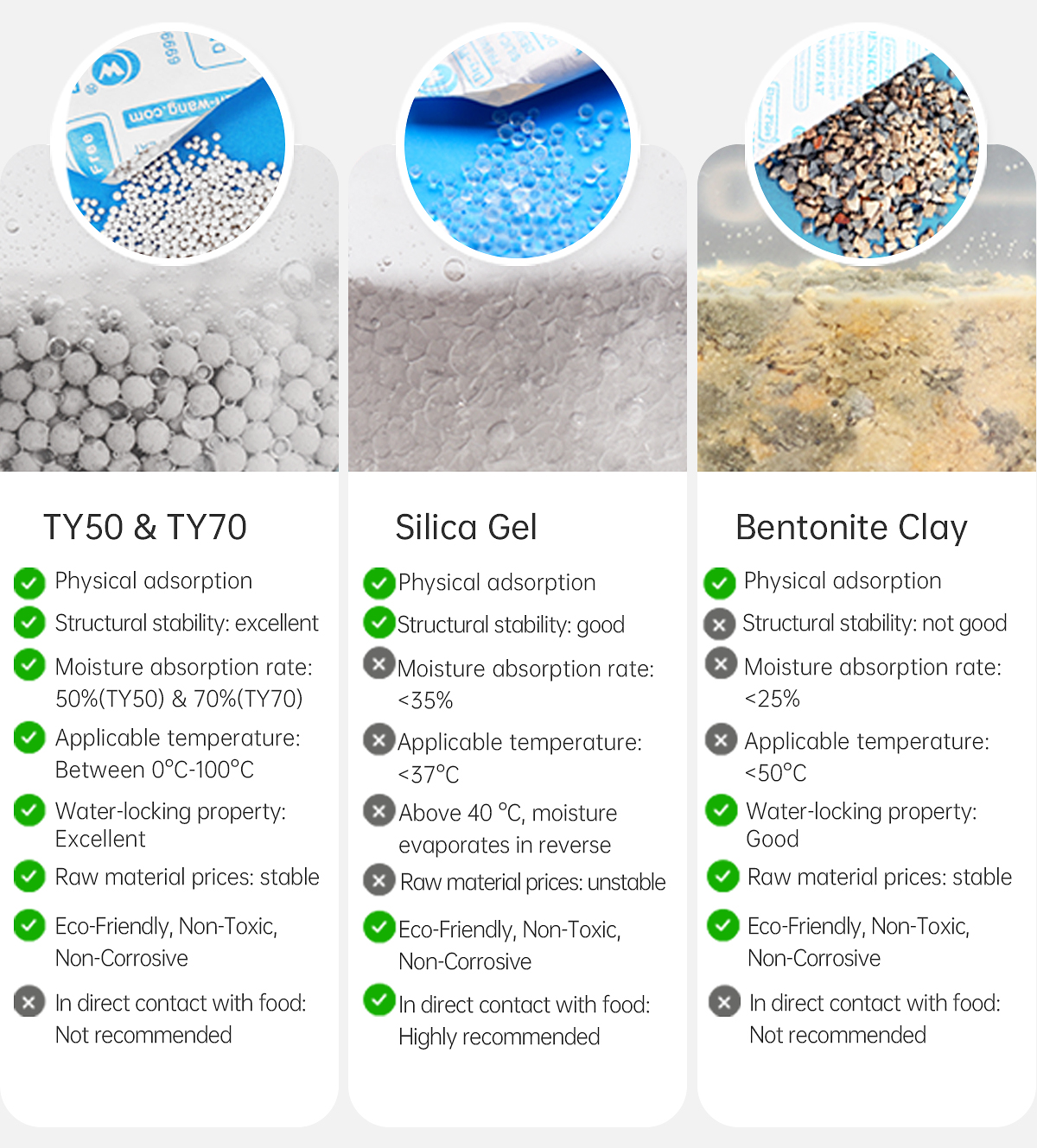 TY desiccant raw material comparison